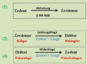 Abtretung Widerklage