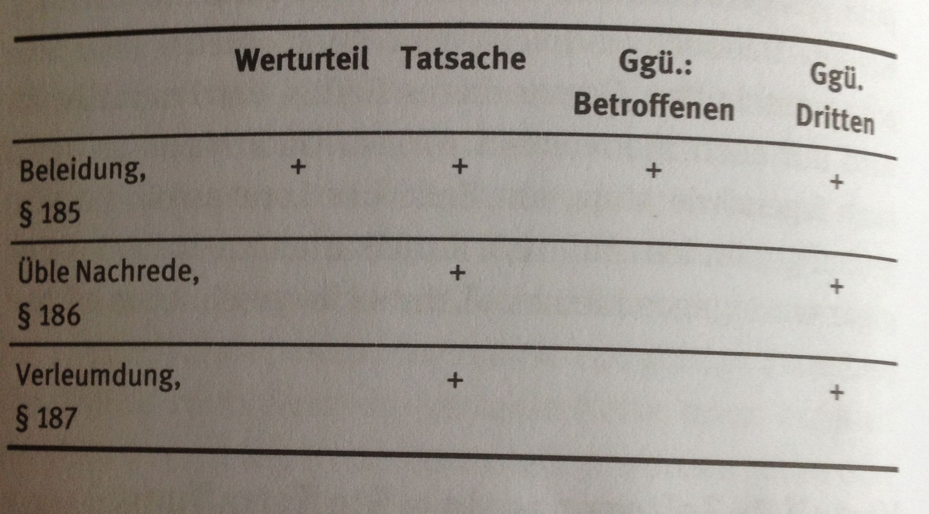 die beiden autoren praktizieren diese art der systematisierung dann exemplarisch an der abgrenzung zwischen beleidigung 185 stgb bler nachrede 186 - Ble Nachrede Beispiele die beiden autoren praktizieren diese art der systematisierung dann exemplarisch an der abgrenzung zwischen beleidigung 185 stgb bler nachrede 186 - Ble Nachrede Beispiele
