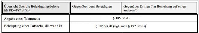 Tatsache - 185 StGB